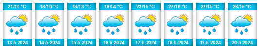 Weather outlook for the place Gornja Tuzla na WeatherSunshine.com