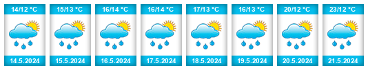 Weather outlook for the place Gorenja Vas na WeatherSunshine.com