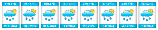 Weather outlook for the place Straža na WeatherSunshine.com