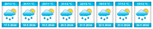 Weather outlook for the place Gančani na WeatherSunshine.com