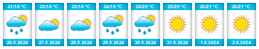 Weather outlook for the place Galovac na WeatherSunshine.com