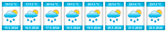 Weather outlook for the place Fojnica na WeatherSunshine.com