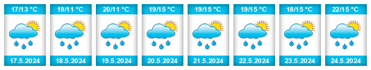 Weather outlook for the place Dutovlje na WeatherSunshine.com