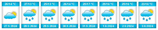 Weather outlook for the place Dublje na WeatherSunshine.com