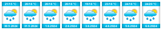 Weather outlook for the place Drniš na WeatherSunshine.com