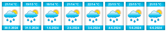 Weather outlook for the place Dražice na WeatherSunshine.com