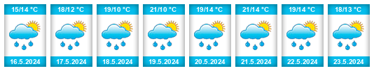 Weather outlook for the place Dravograd na WeatherSunshine.com