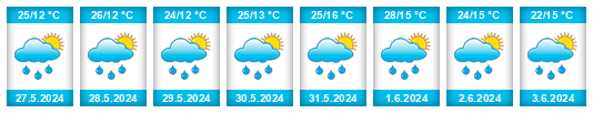 Weather outlook for the place Draginje na WeatherSunshine.com