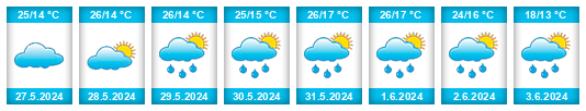 Weather outlook for the place Doroslovo na WeatherSunshine.com