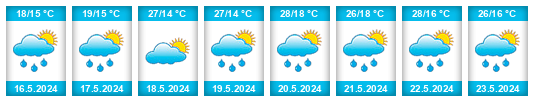 Weather outlook for the place Donja Dubica na WeatherSunshine.com