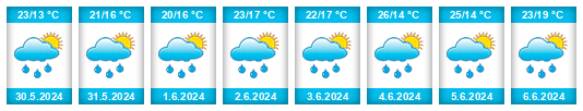 Weather outlook for the place Domašinec na WeatherSunshine.com