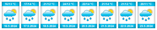 Weather outlook for the place Divičani na WeatherSunshine.com