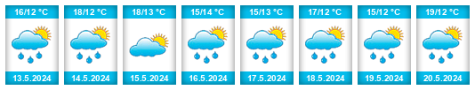 Weather outlook for the place Divača na WeatherSunshine.com