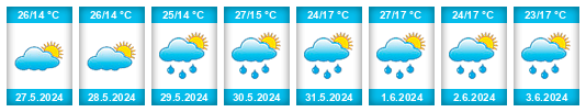 Weather outlook for the place Despotovo na WeatherSunshine.com