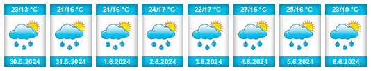 Weather outlook for the place Daruvar na WeatherSunshine.com