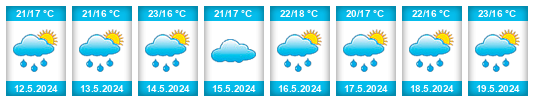 Weather outlook for the place Danilovgrad na WeatherSunshine.com