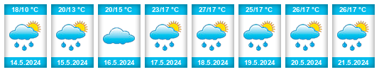 Weather outlook for the place Dalj na WeatherSunshine.com