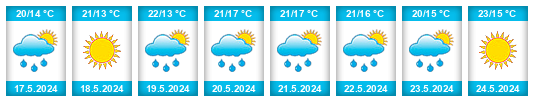 Weather outlook for the place Crikvenica na WeatherSunshine.com