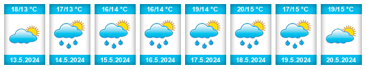 Weather outlook for the place Cetinje na WeatherSunshine.com