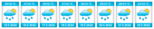 Weather outlook for the place Cernik na WeatherSunshine.com