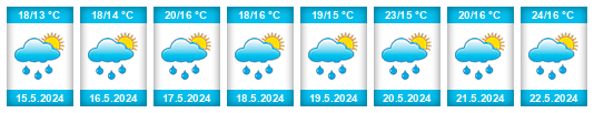 Weather outlook for the place Černelavci na WeatherSunshine.com