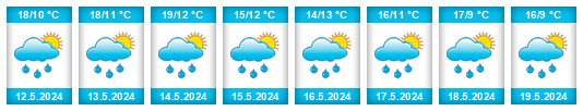 Weather outlook for the place Cerknica na WeatherSunshine.com