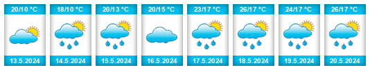 Weather outlook for the place Čeminac na WeatherSunshine.com