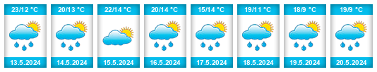 Weather outlook for the place Cazin na WeatherSunshine.com