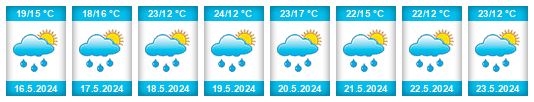 Weather outlook for the place Bužim na WeatherSunshine.com
