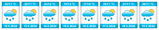 Weather outlook for the place Brežice na WeatherSunshine.com
