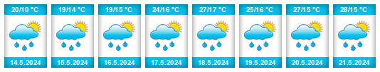 Weather outlook for the place Bratunac na WeatherSunshine.com