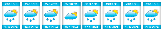 Weather outlook for the place Borovo na WeatherSunshine.com