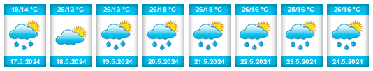 Weather outlook for the place Bizovac na WeatherSunshine.com