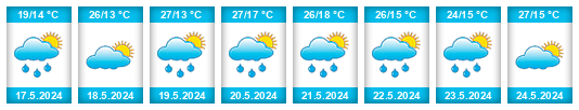 Weather outlook for the place Bilice na WeatherSunshine.com