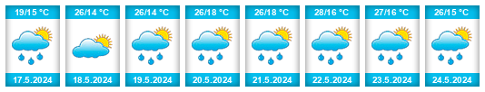 Weather outlook for the place Beočin na WeatherSunshine.com