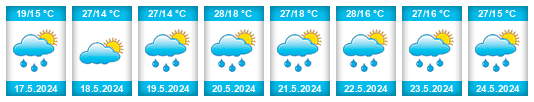 Weather outlook for the place Belotić na WeatherSunshine.com