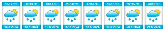 Weather outlook for the place Apače na WeatherSunshine.com