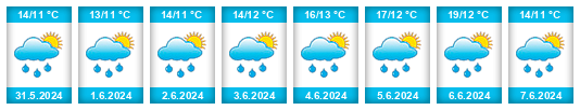 Weather outlook for the place Oberbodnitz na WeatherSunshine.com