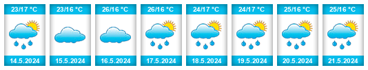 Weather outlook for the place Dodoma Region na WeatherSunshine.com
