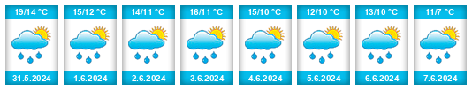 Weather outlook for the place Tingvoll na WeatherSunshine.com
