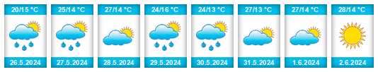 Weather outlook for the place Vukojevci na WeatherSunshine.com