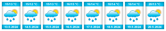 Weather outlook for the place Cerkno na WeatherSunshine.com
