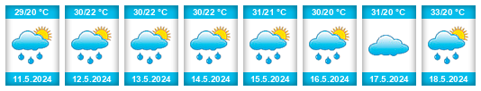 Weather outlook for the place Arusha Region na WeatherSunshine.com