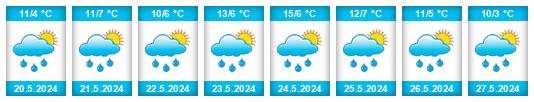 Weather outlook for the place Malga Fiorentina na WeatherSunshine.com