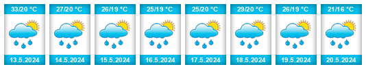 Weather outlook for the place Bereket na WeatherSunshine.com