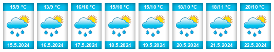 Weather outlook for the place Federation of Bosnia and Herzegovina na WeatherSunshine.com