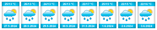 Weather outlook for the place Vidovci na WeatherSunshine.com