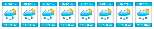 Weather outlook for the place Aachen na WeatherSunshine.com