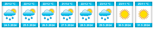 Weather outlook for the place Brno - Bohunice na WeatherSunshine.com