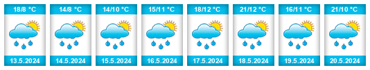 Weather outlook for the place Bosnia and Herzegovina na WeatherSunshine.com